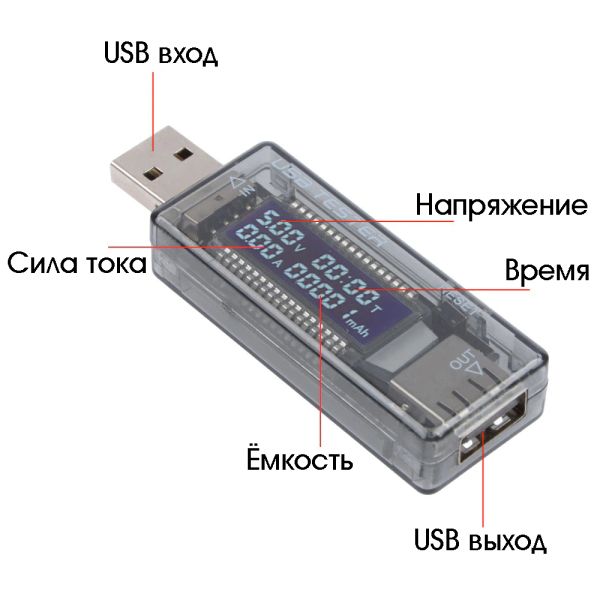 USB тестер KAWEISI KWS-V21 (3.5-20V / 3.3A) фото в интернет-магазине 05gsm.ru