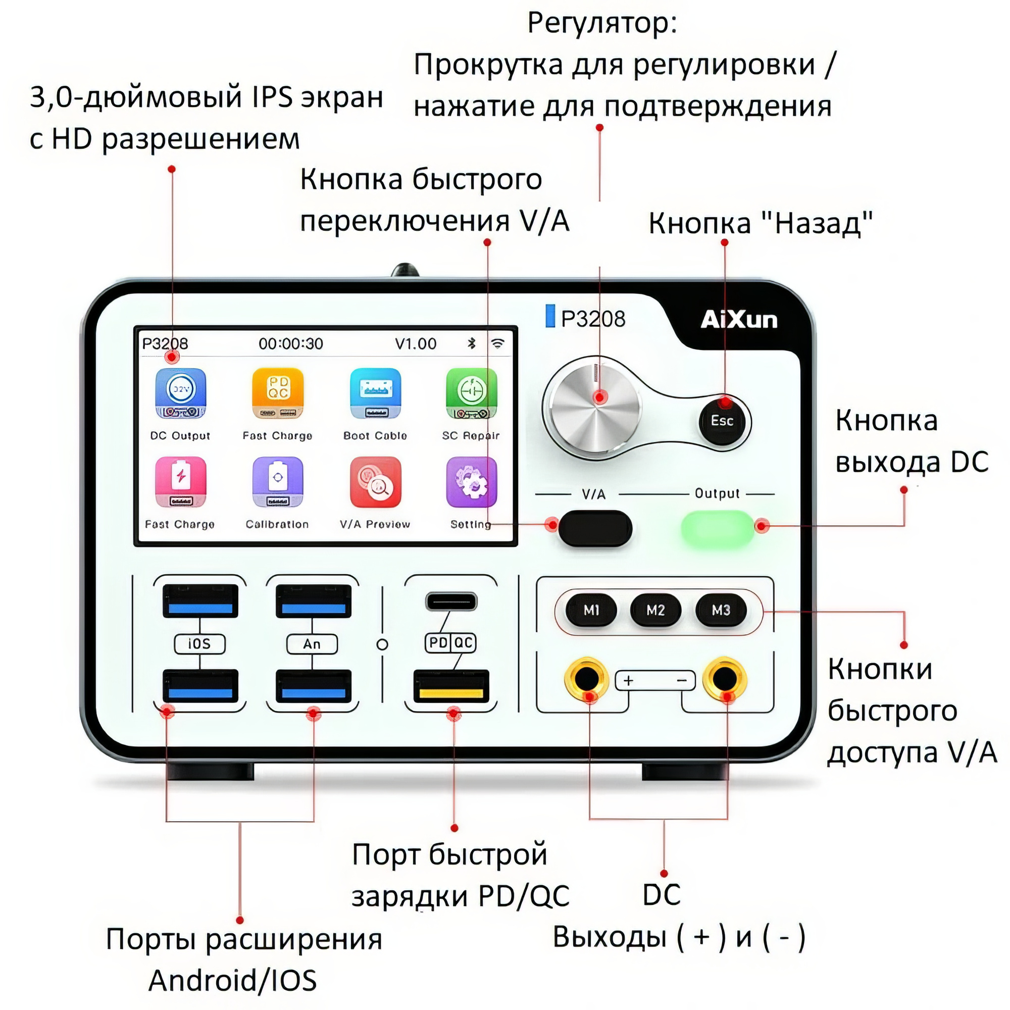 Блок питания Aixun P3208 (Умный; 32 В; 8 А) фото в интернет-магазине 05gsm.ru