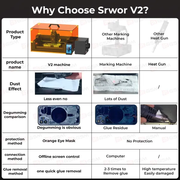 Лазерный аппарат SRWOR V2 (Для снятия крышек и гравировки) фото в интернет-магазине 05gsm.ru