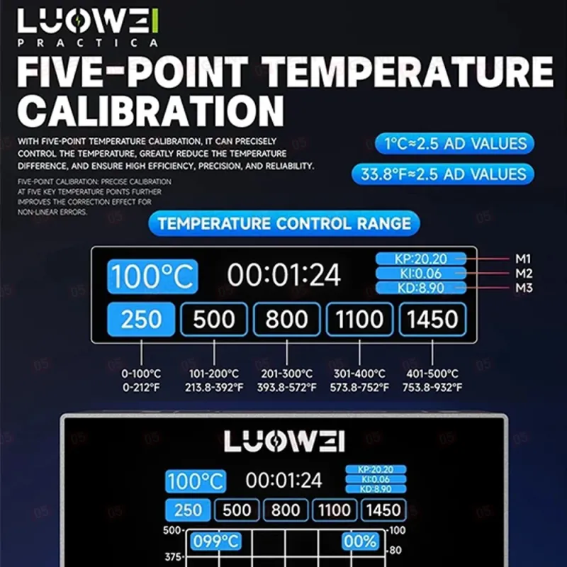 Паяльная станция Luowei LW-SS01 фото в интернет-магазине 05gsm.ru