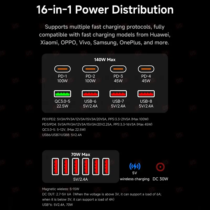 Многопортовое зарядное устройство Amaoe POW-1 (14 портов; 210 Вт; быстрая и беспроводная зарядка) фото в интернет-магазине 05gsm.ru