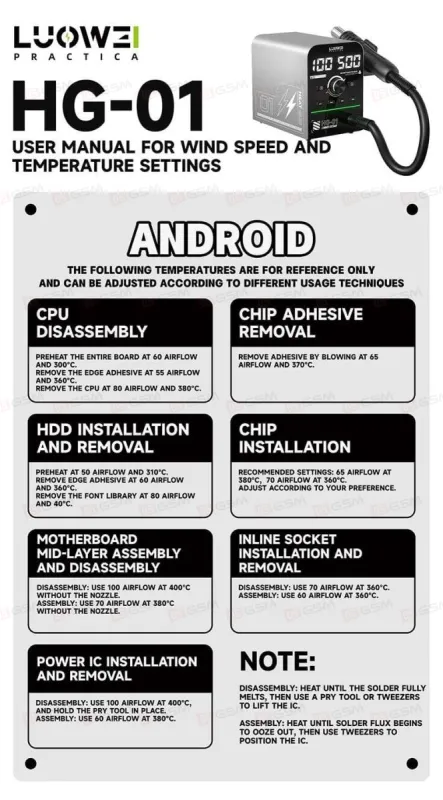 Термовоздушный фен Luowei HG-01 (Паяльная станция) фото в интернет-магазине 05gsm.ru