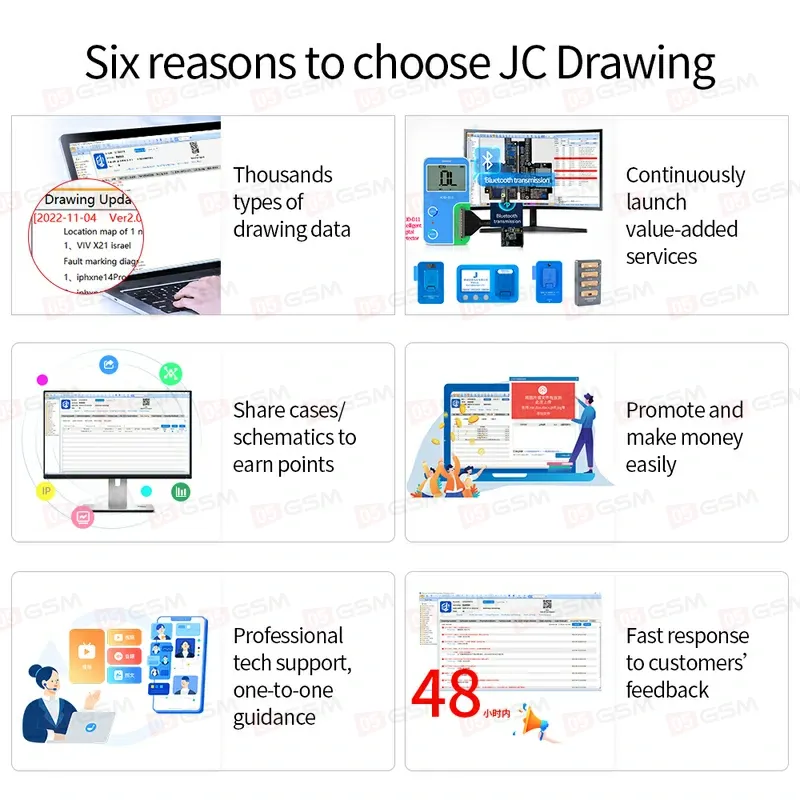 Карта для VIP-доступа к схемам JC Drawing (24 месяца) фото в интернет-магазине 05gsm.ru
