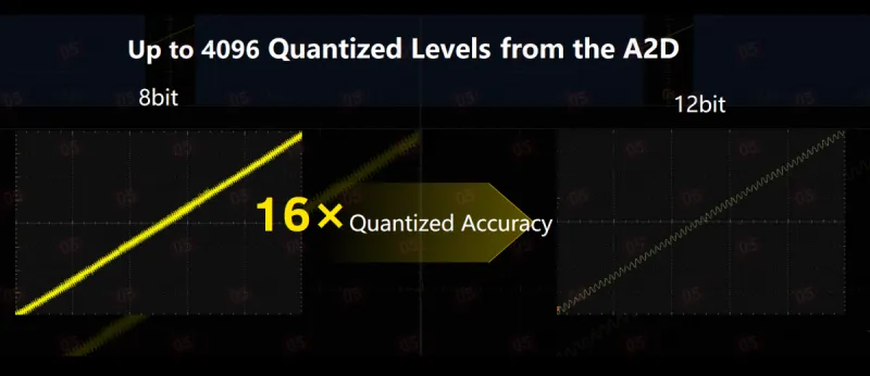 Осциллограф настольный Rigol DHO804 (Высокоточный; 70 МГц) фото в интернет-магазине 05gsm.ru