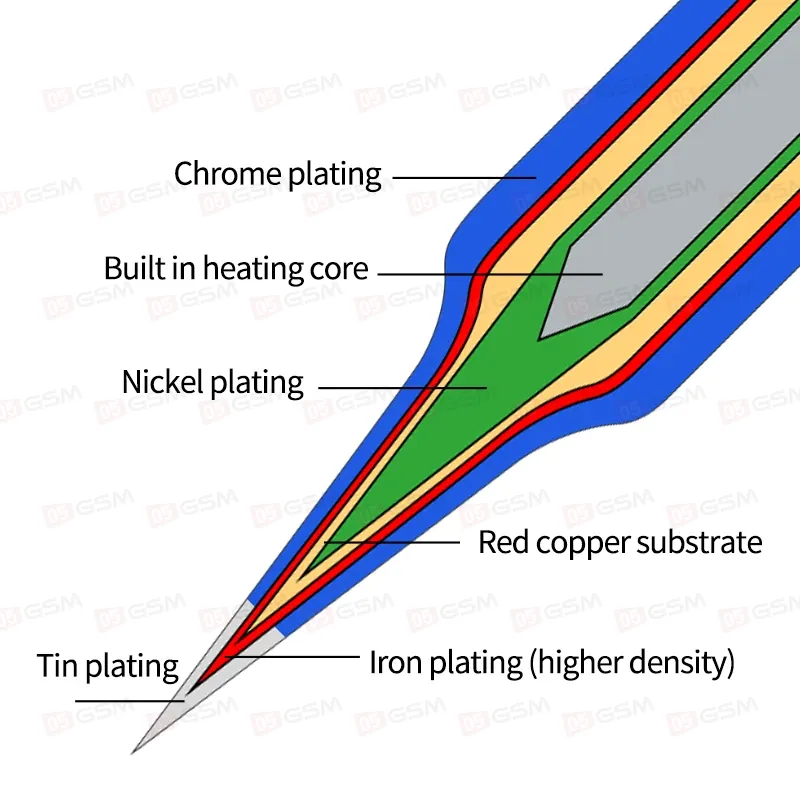 Жало паяльное Aixun C210-K030 Ultra (Топорик; усовершенствованное) фото в интернет-магазине 05gsm.ru