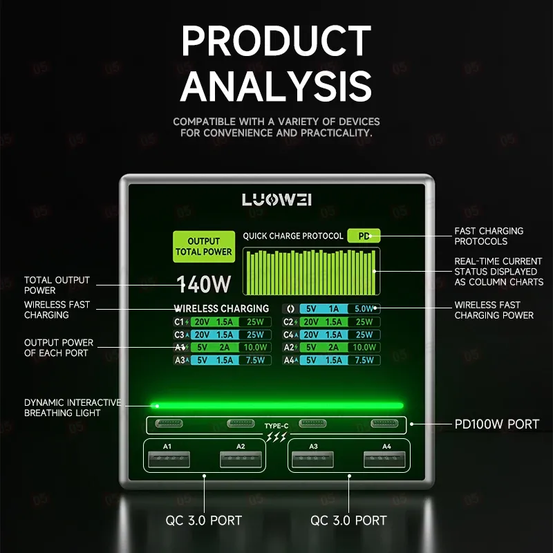 Многопортовое зарядное устройство Luowei LW-U1 (8 портов; 140 Вт; быстрая и беспроводная зарядка) фото в интернет-магазине 05gsm.ru