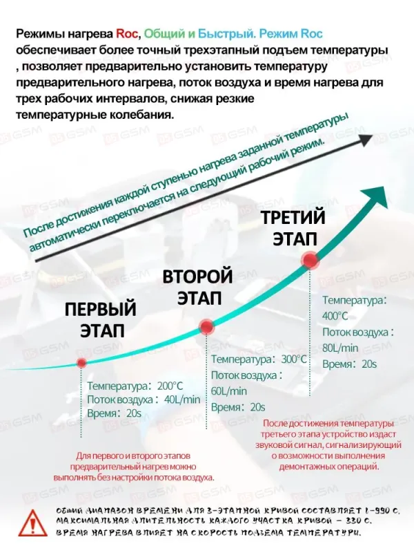 Термовоздушный фен Sugon 8650 Pro 3MODE (Паяльная станция) фото в интернет-магазине 05gsm.ru