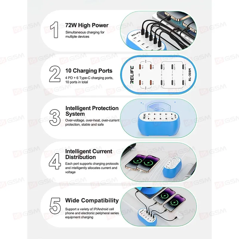 Многопортовое зарядное устройство Relife RL-309M (10 портов; Type-C) фото в интернет-магазине 05gsm.ru