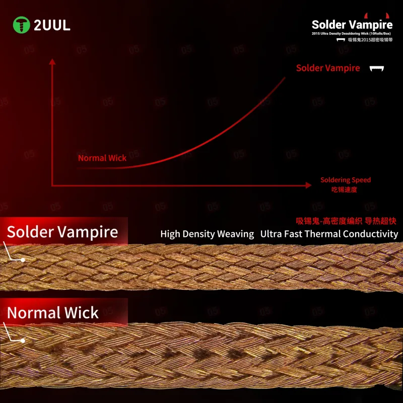 Оплетка для выпайки 2UUL DW16 Solder Vampire (2.0 мм; 1.5 м) фото в интернет-магазине 05gsm.ru